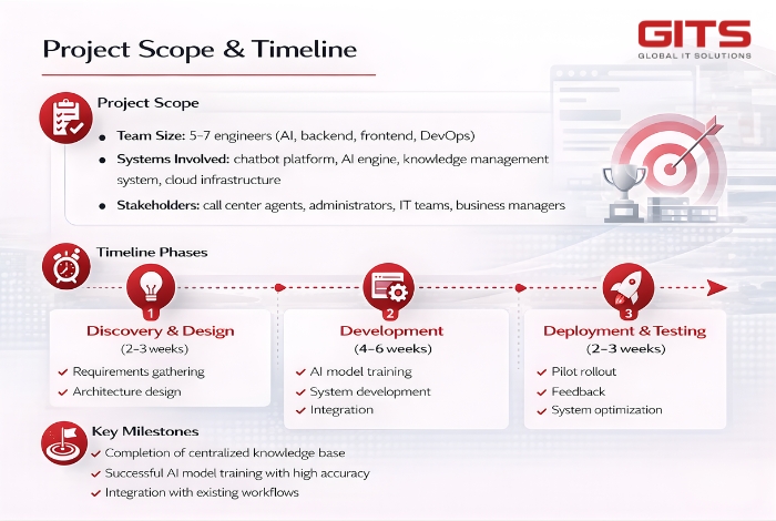 AI Chat Bot as a Catalyst for AX in Customer Service