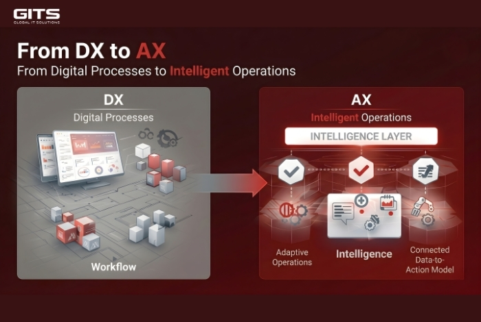 AI Transformation Is Becoming a Strategic Priority for Modern Enterprises