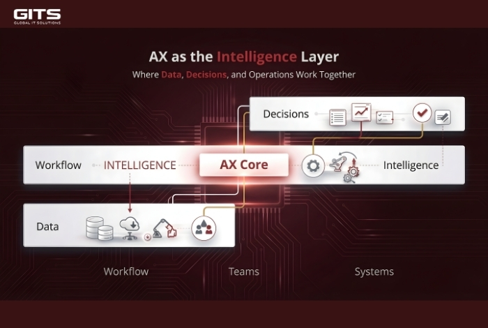 AI is evolving faster than many organizations can absorb