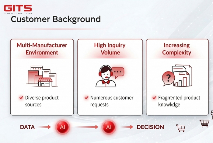 The customer is a mid-sized retail company in Japan operating across multiple product categories, including seasonal goods and fast-moving consumer products