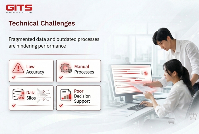 The company faced several critical operational and technical challenges