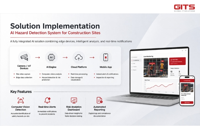 GITS designed and deployed an AI-driven hazard detection and warning system tailored to construction environments