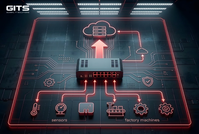 In a typical Industrial IoT Connectivity architecture, operational data flows through several stages.
