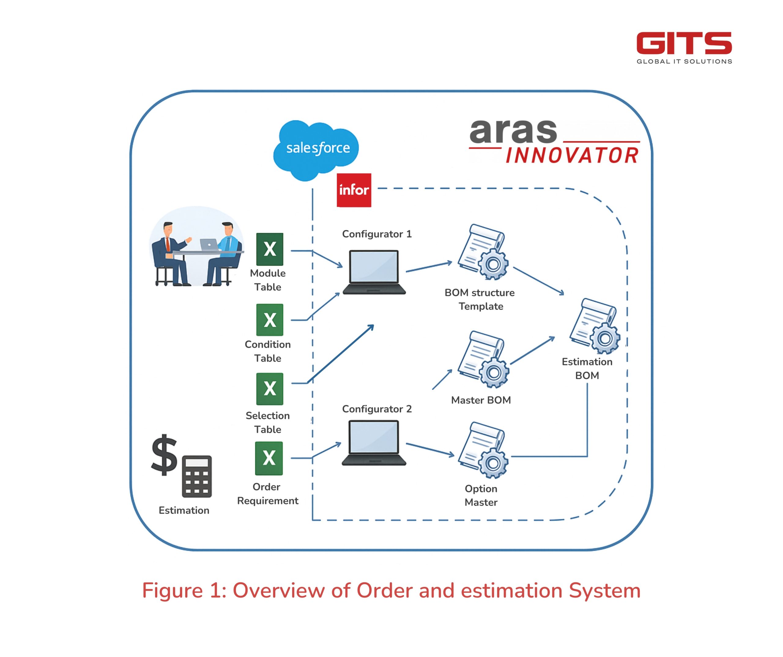 Aras Innovator