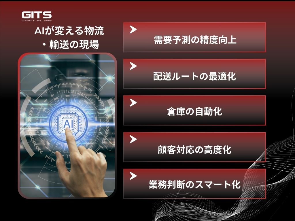 配送最適化