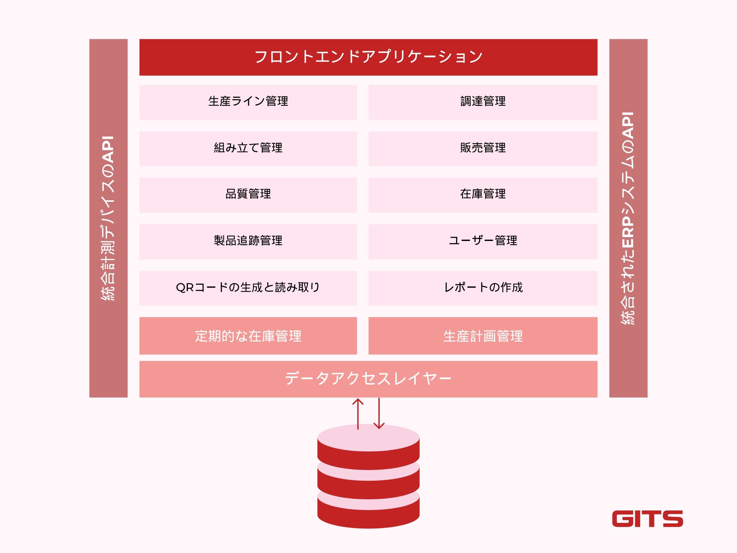 生産管理システム