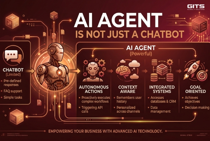 AI adoption, particularly through AI agents, delivers measurable business value
