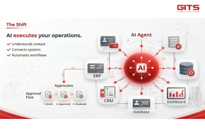 In enterprise environments, both chatbots and AI agents are designed to automate processes, but their capabilities and roles differ significantly