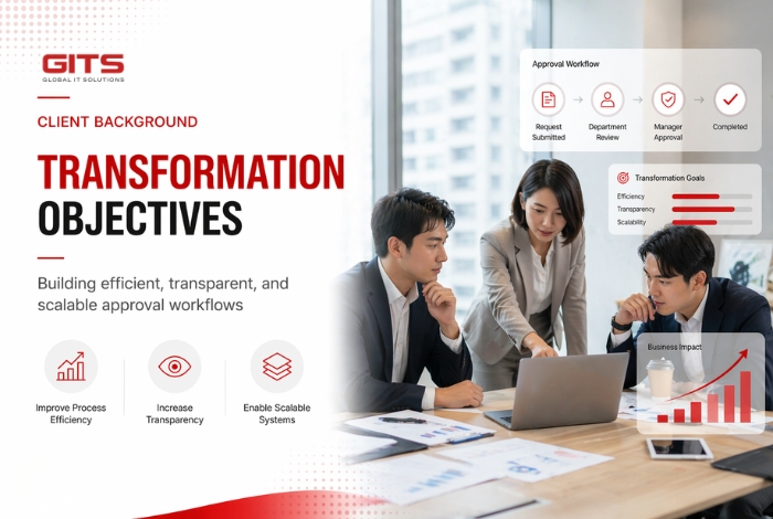 Client Background and Transformation Objectives