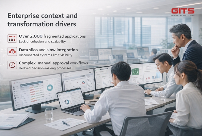 The enterprise in this case operated a large ecosystem of internal applications built on Lotus Notes over several years