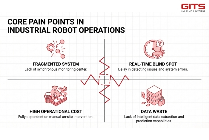 The client is a robotics manufacturing company in Japan operating in the industrial automation sector, where precision, reliability, and scalability are essential