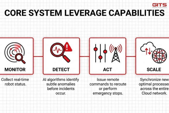 The implementation followed a structured, phased approach to minimize risk and ensure alignment with business objectives