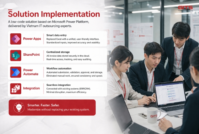 To address these challenges, the company partnered with a Vietnam IT outsourcing team to implement a low-code solution based on Microsoft Power Platform