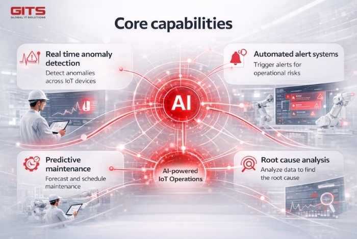 The role of AI for IoT operations and anomaly response