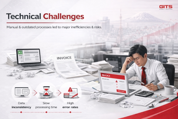 The limitations of the legacy system were not isolated issues but interconnected challenges that compounded over time