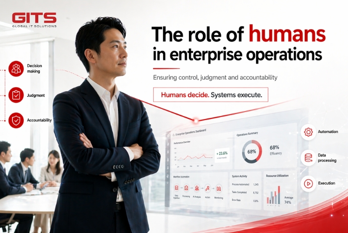 The role of humans in enterprise operations