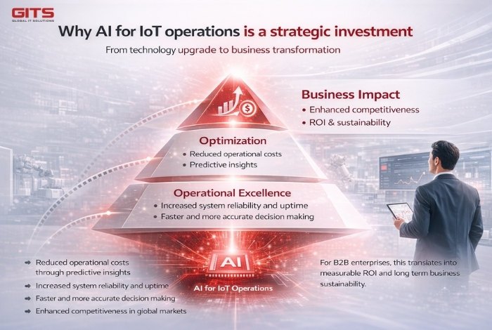 AI for IoT operations and anomaly response is more than a technological upgrade