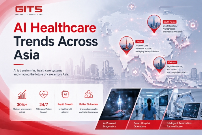 AI Healthcare Trends Across Asia