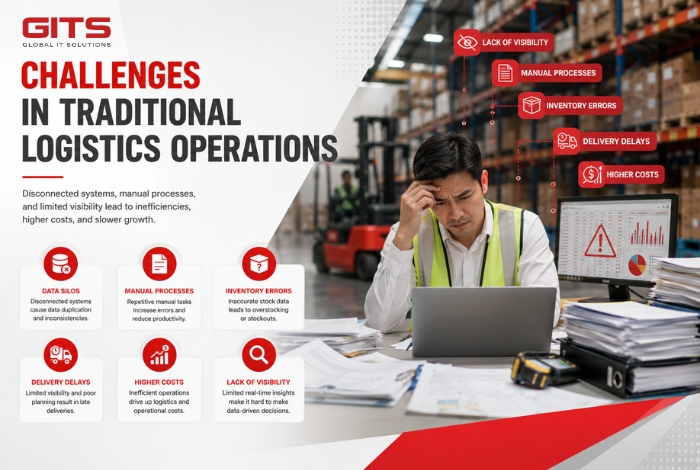 Many businesses still operate logistics systems with fragmented data across warehouse, transportation, and sales departments