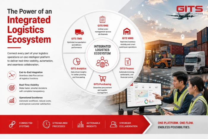 The biggest advantage of the GITS ecosystem lies in its ability to connect the entire logistics operation into one unified platform