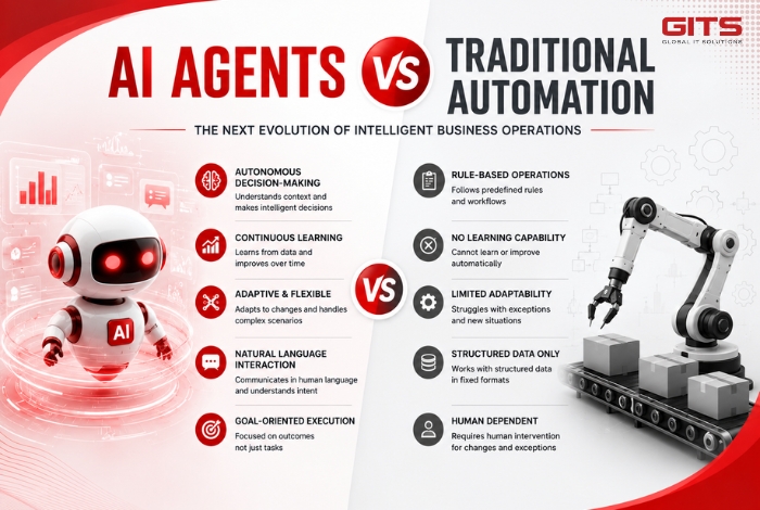 AI Agents vs Traditional Automation
