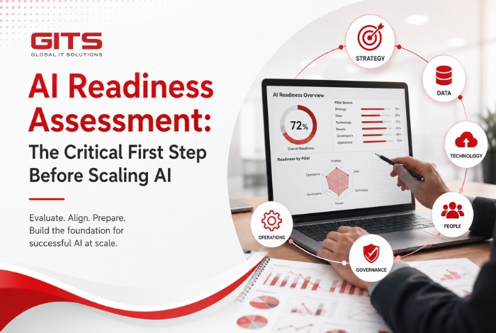 AI Readiness Assessment: The Critical First Step Before Scaling AI
