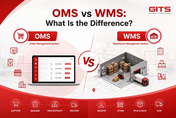 When integrated together, they create a complete fulfillment ecosystem