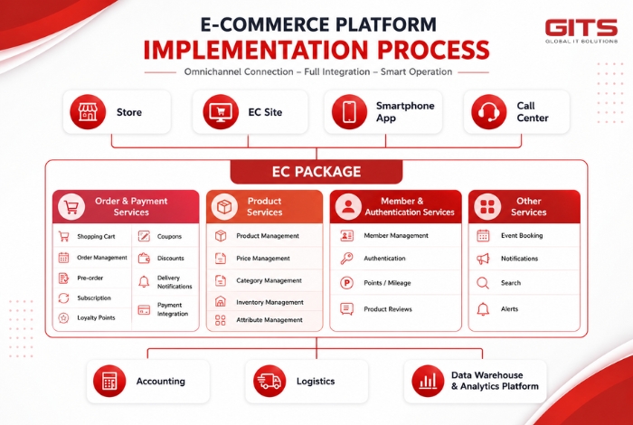 Project Scope and Implementation Timeline