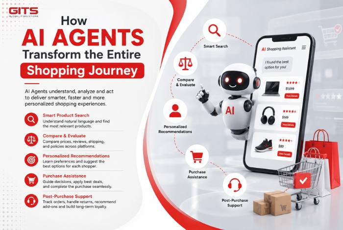 AI Agents Transform the Entire Shopping Journey
