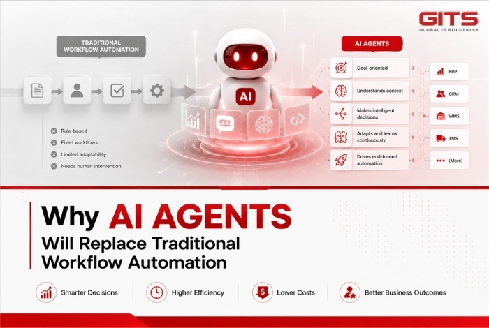 AI Agents