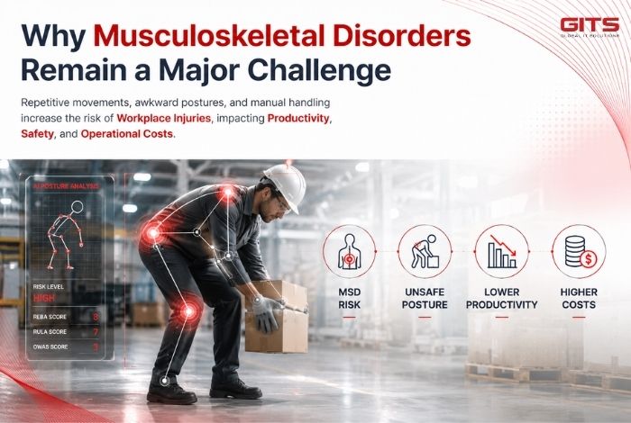 AI Ergonomic Assessment System