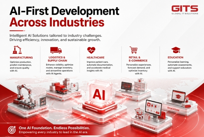 AI-First Development Across Industries