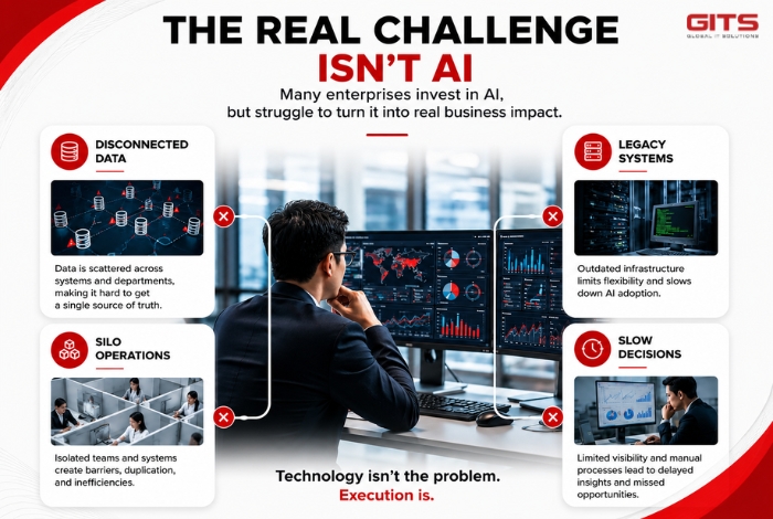 AI Governance That Supports Enterprise Growth