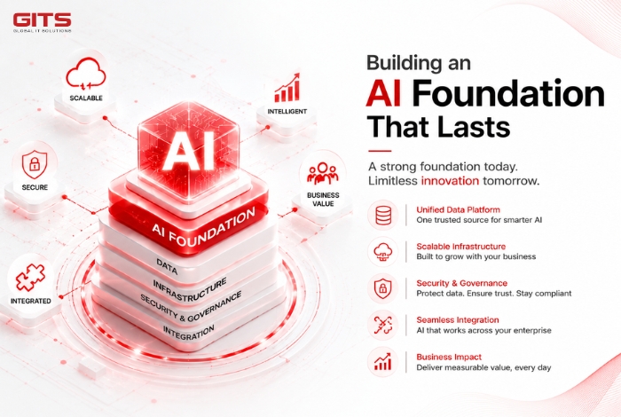 Building an AI Foundation That Lasts