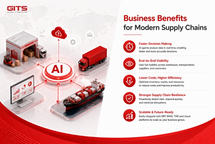 Business Benefits for Modern Supply Chains