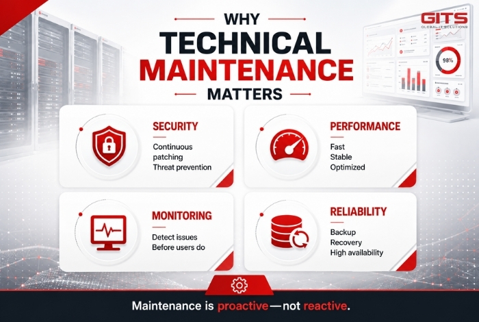 Business Continuity Depends on Technical Maintenance