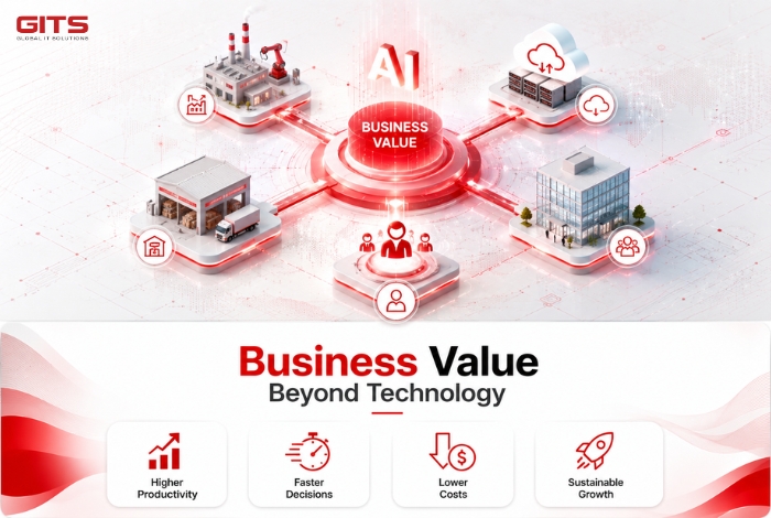 Business Value Beyond Technology