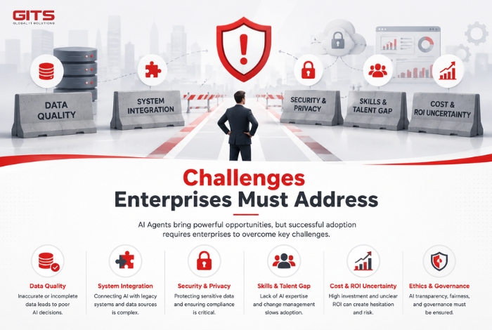 Challenges Enterprises Must Address