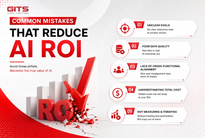 Common Mistakes That Reduce AI ROI