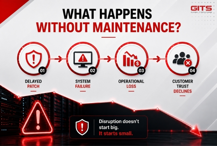 Common Risks of Poor Technical Maintenance