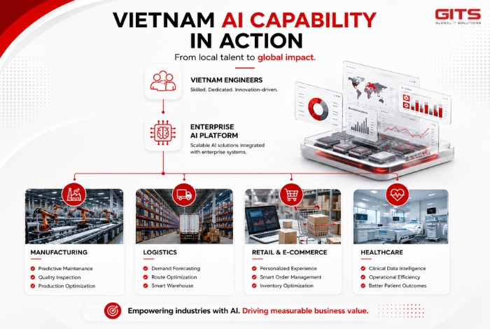 Connecting Intelligence Across the Enterprise