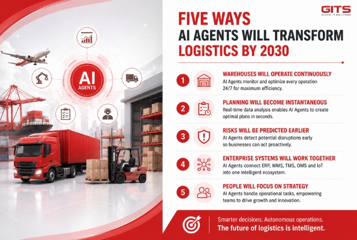 Five Ways AI Agents Will Transform Logistics by 2030