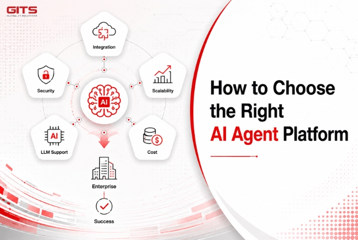 How to Choose the Right AI Agent Platform