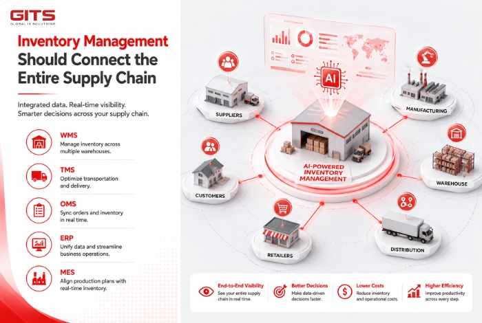 Inventory Management Should Connect the Entire Supply Chain