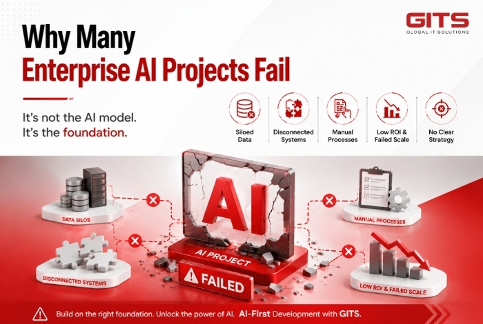 Many Enterprise AI Projects Fail