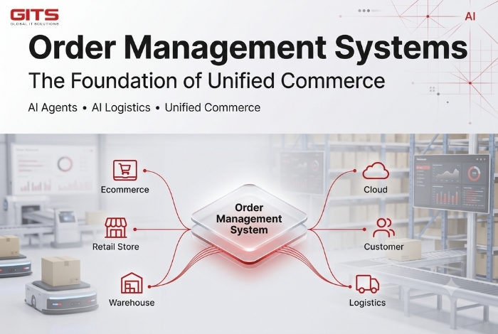 An Order Management System is a centralized platform that manages the entire order lifecycle