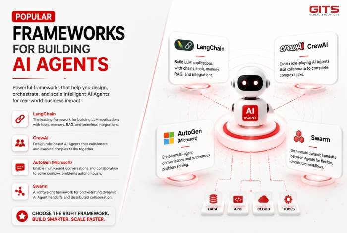Popular Frameworks for Building AI Agents