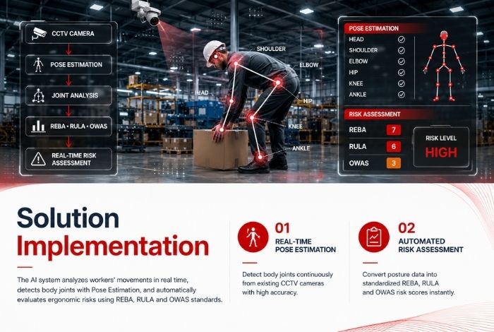 The project was delivered through a structured AI development process