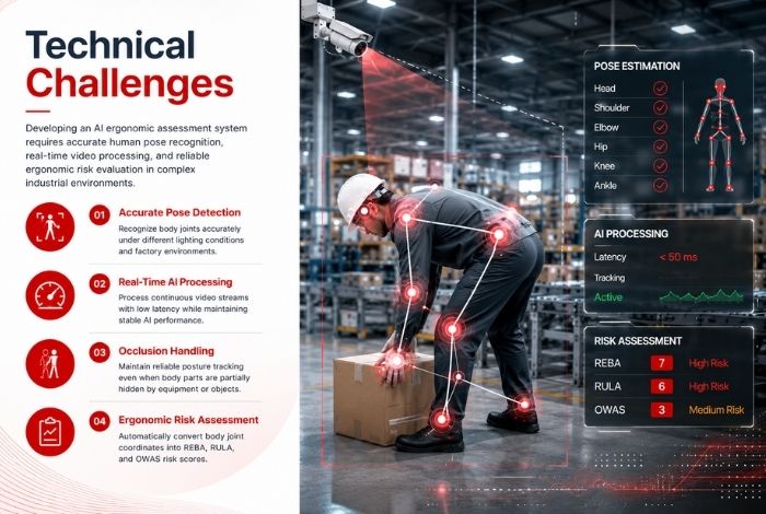 Developing an ergonomic AI system involves much more than detecting a person in an image