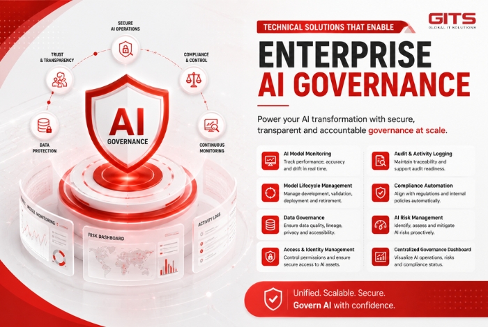 Technical Solutions That Enable Enterprise AI Governance